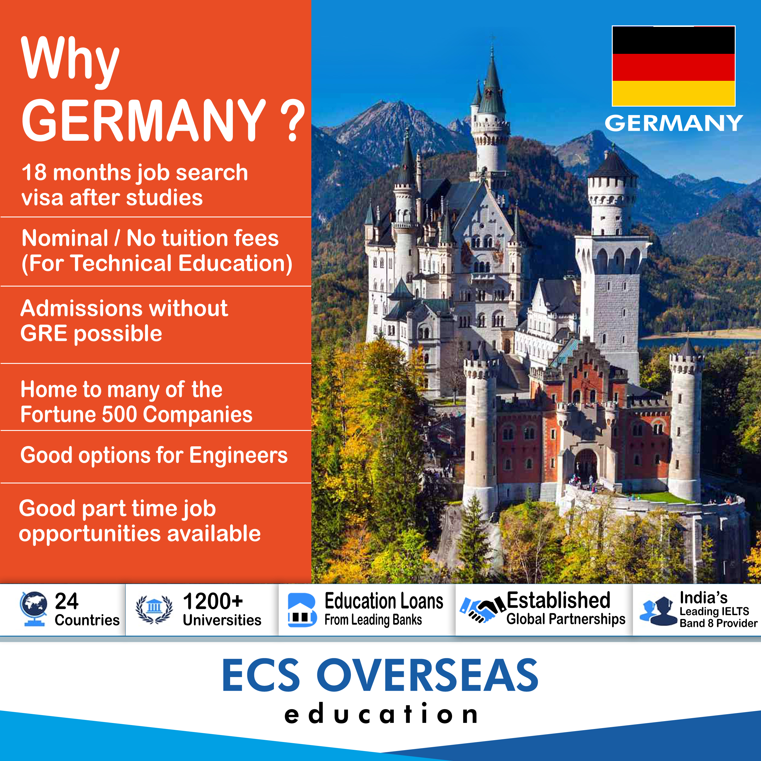 Overseas education consultants for Germany